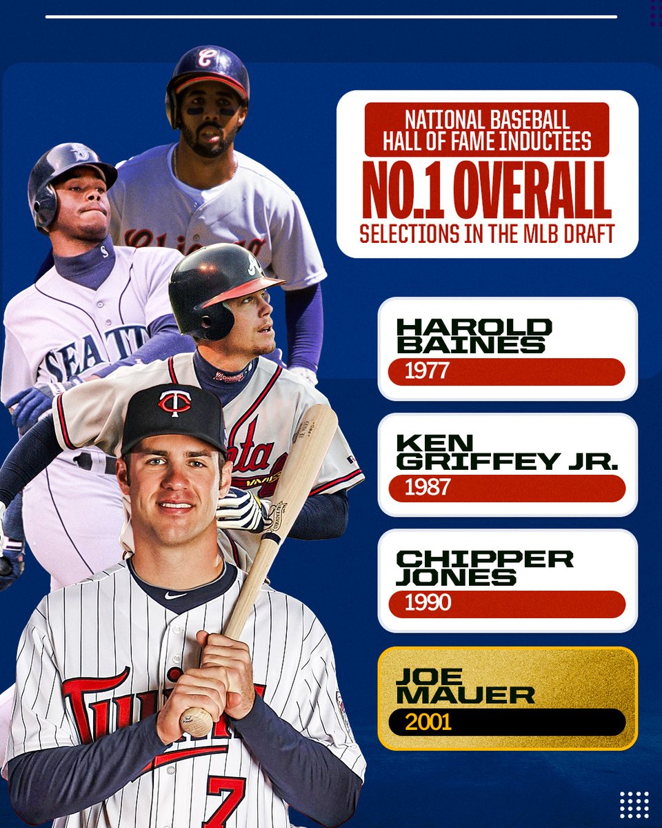 MLB's tweet photo. They were number one from day one.

Joe Mauer joins an elite group when he is inducted into the @BaseballHall in 10 days. https://t.co/MdMLDF7jMt
