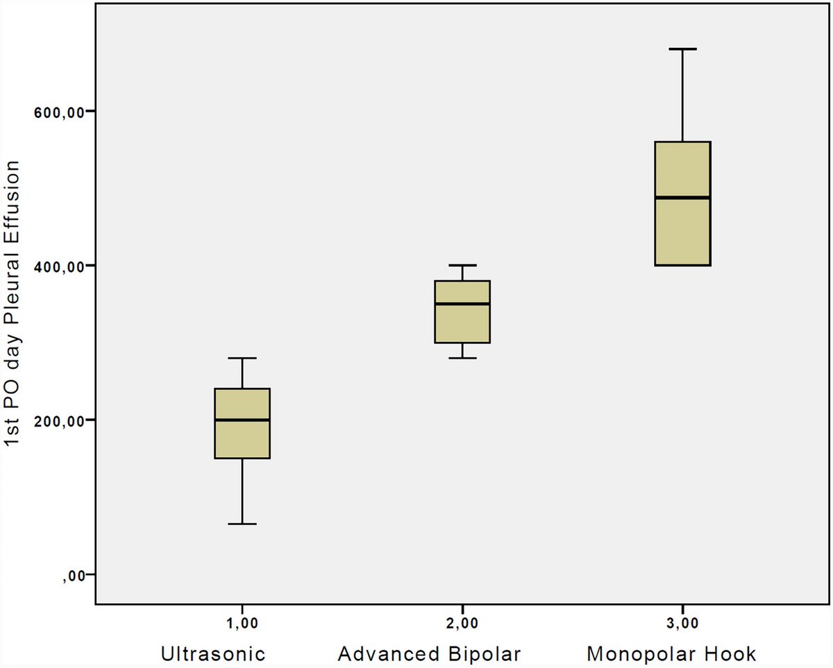 Surgical Research tweet media