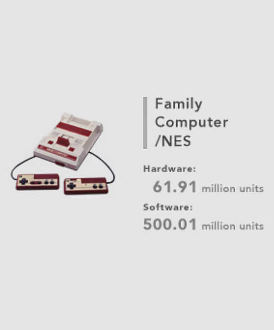 _ShaneGill_'s tweet photo. Mario Kart 8 Deluxe has now outsold the NES https://t.co/9YKzKKb8Kl