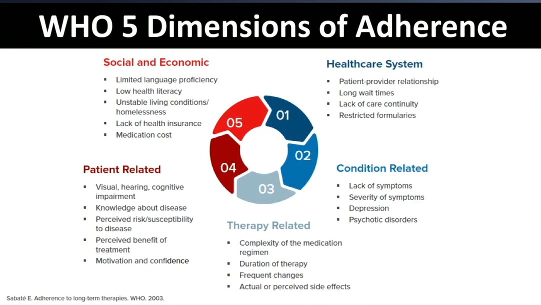 Learn With Nurses (@lwnurses) on Twitter photo Adherence is an issue all healthcare professionals come across at some time. and is being addressed.
#hukconf #lipids <a href="/WeNurses/">WeNurses 💙</a> <a href="/WeNursingAssocs/">WeNursingAssociates 💙</a> <a href="/WeStudentNurse/">WeStudentNurses 💙</a> @WeGPNs <a href="/Gpnsnn/">💙GPN Student and Nurse Network🌈</a> Adherence is an issue all healthcare professionals come across at some time. and is being addressed.
#hukconf #lipids <a href="/WeNurses/">WeNurses 💙</a> <a href="/WeNursingAssocs/">WeNursingAssociates 💙</a> <a href="/WeStudentNurse/">WeStudentNurses 💙</a> @WeGPNs <a href="/Gpnsnn/">💙GPN Student and Nurse Network🌈</a>