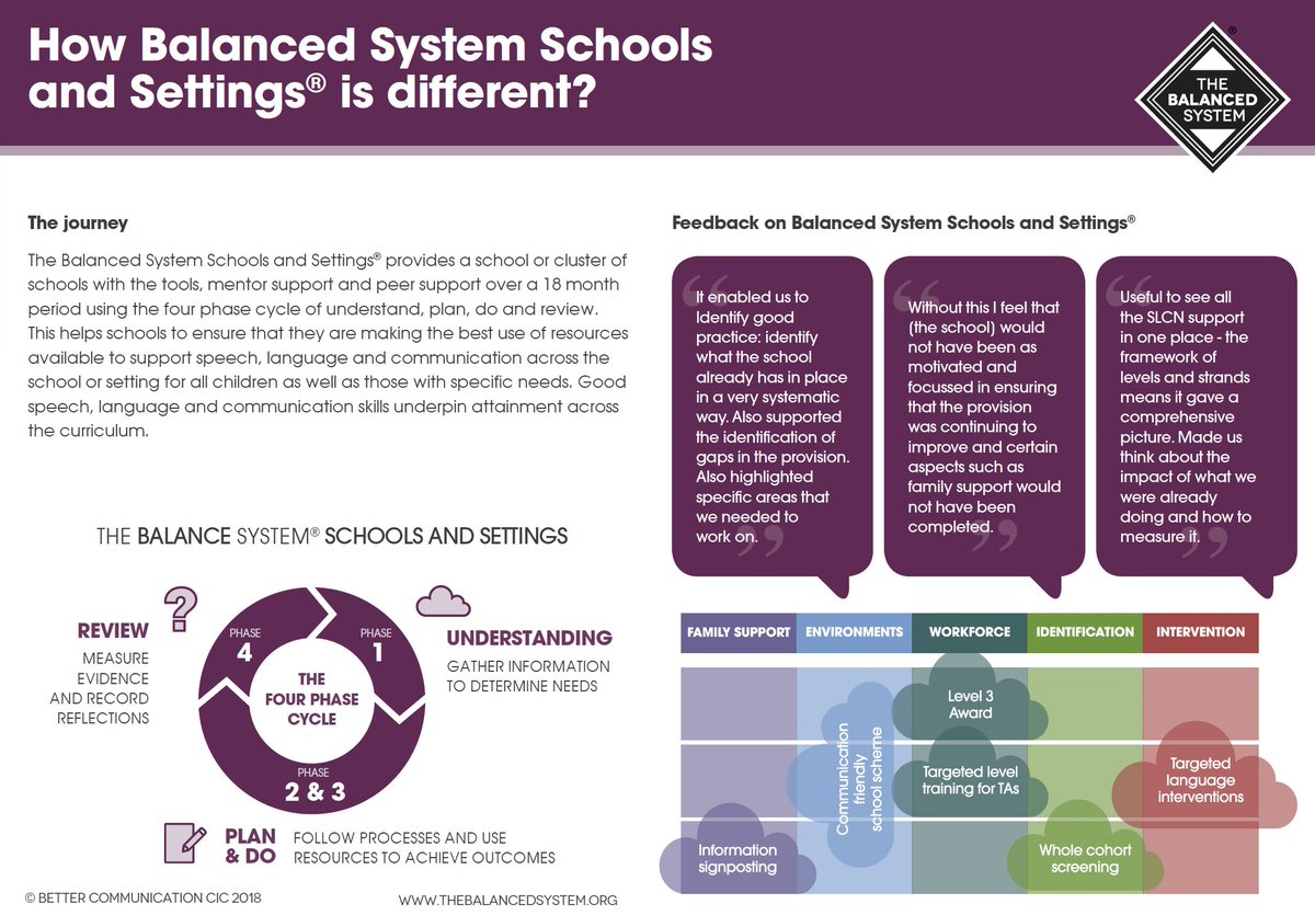 Better Communication CIC (@bettercommcic) on Twitter photo Want to find out more about the #balancedsystem Scheme for Schools & Settings accreditation in partnership with @naplic and @afasic? Next free online info session is 25th September - follow this link thebalancedsystem.org/schools/enquir… or scan the QR code to register <a href="/VicRH75/">Victoria Riley</a> <a href="/ObeKathleen/">Kathleen Paintin OBE</a> Want to find out more about the #balancedsystem Scheme for Schools & Settings accreditation in partnership with @naplic and @afasic? Next free online info session is 25th September - follow this link thebalancedsystem.org/schools/enquir… or scan the QR code to register <a href="/VicRH75/">Victoria Riley</a> <a href="/ObeKathleen/">Kathleen Paintin OBE</a>