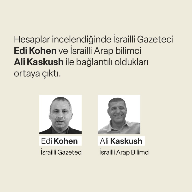 yenisafak's tweet photo. Son 8 ayda “Suriyeli” görünümlü 2 bin 74 bot hesap açıldı.

Arap ırkçılığıyla Türk düşmanlığı yapan sözde Suriyeli sahte hesapların, İsrailli Gazeteci Edi Kohen ve İsrailli Arap bilimci Ali Kaskush ile bağlantılı oldukları ortaya çıktı.

🖊 Semih Kara