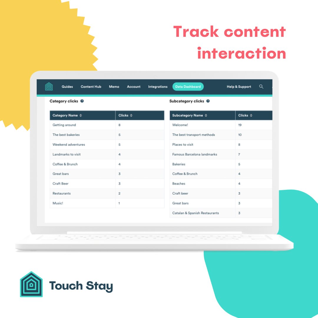 Ever wanted to really understand what your guests are thinking? 🤔

🔍 See what your guests look at in your guidebook with our Data Dashboard

A vital tool to understand what content they love and how you can adapt your offering to suit.

Learn more: bit.ly/3y2bf4E
