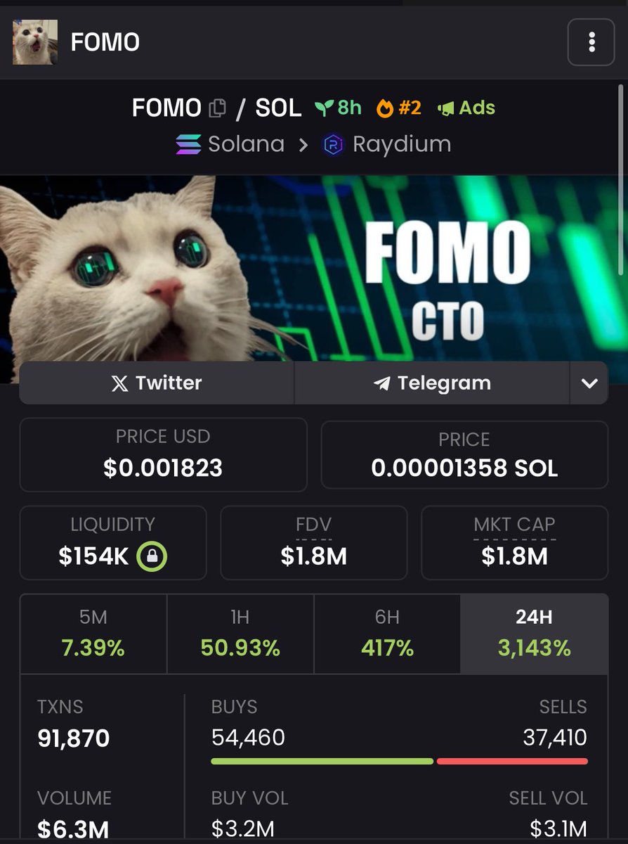 $FOMO

Its getting hotter and hot ever

2.1M new ath🫵