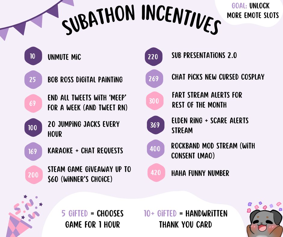 I'm happy to announce that I'm FINALLY celebrating hitting Twitch Partner with a ✨24 hour subathon✨ stream!

Join me and watch me lose my mind as I stay on the full 24 hours. No naps!

Thank you for all the support! 🫶