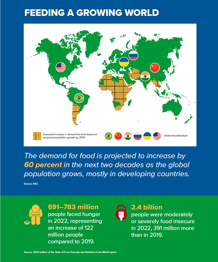 ACLatAm's tweet photo. ๐ง๐ท Changes to climate and geopolitical disruptors add additional pressure to food security globally. Could Brazil be the future of global food security? #ACBrazil โคต๏ธ https://t.co/VcFB5UTSJq