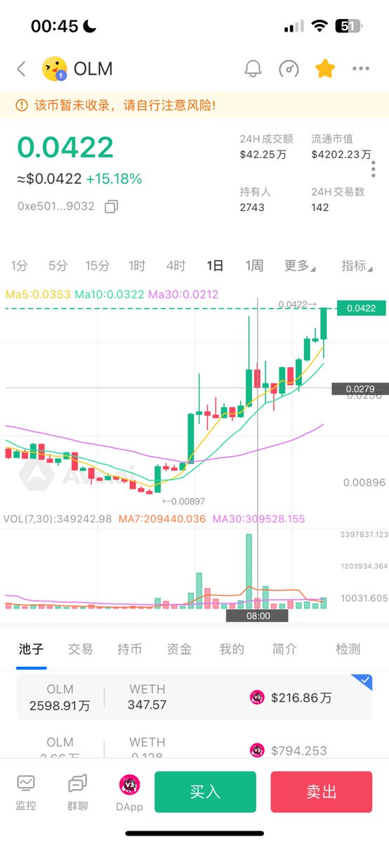 给大家抽个奖

$OLM  ：AI 预言机 +公平发射+全流通

6月21日市值9.4M - 7月12日市值42M  

一个月的时间，拉了4.5倍

属于 $OLM 的传奇刚刚开始 

给粉丝抽个奖，20人，每人空投500个 $OLM 代币，请完成以下任务:
1.关注 <a href="/OLM_Research/">OLM</a>  &amp; <a href="/0xKartin/">NITRAK</a> &amp; <a href="/Arya_web3/">Arya@羊姐社区🦅</a> 
2.点赞
3.评论区留下你的