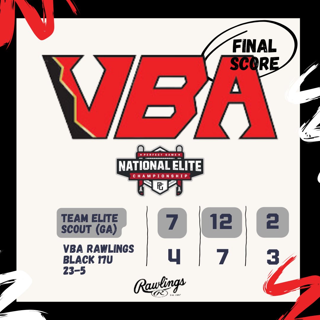 Came up short in the Elite 8. Great tournament run going 5-1 at PG 17u National Elite.
<a href="/8Burrell/">Burrell.Josh#8</a> 5IP 8H 5R BB 2K
<a href="/Johnson_Zack_/">Zack Johnson</a> 2IP 4H 2R BB K
<a href="/CharlieCassing2/">Charlie Cassingham</a> 1-2 2RS
<a href="/Steven_Cavaco24/">Steven Cavaco</a> 1-3 2B 2RBI
<a href="/TreyGreenwell/">Trey Greenwell</a> 1-3
<a href="/drew_poosh2/">Drew Puccio</a> 2-3 RBI SB
<a href="/Brooks28Allen/">Brooks Allen</a> 1-3
<a href="/lcholbrook27/">Luke Holbrook</a> 1-2