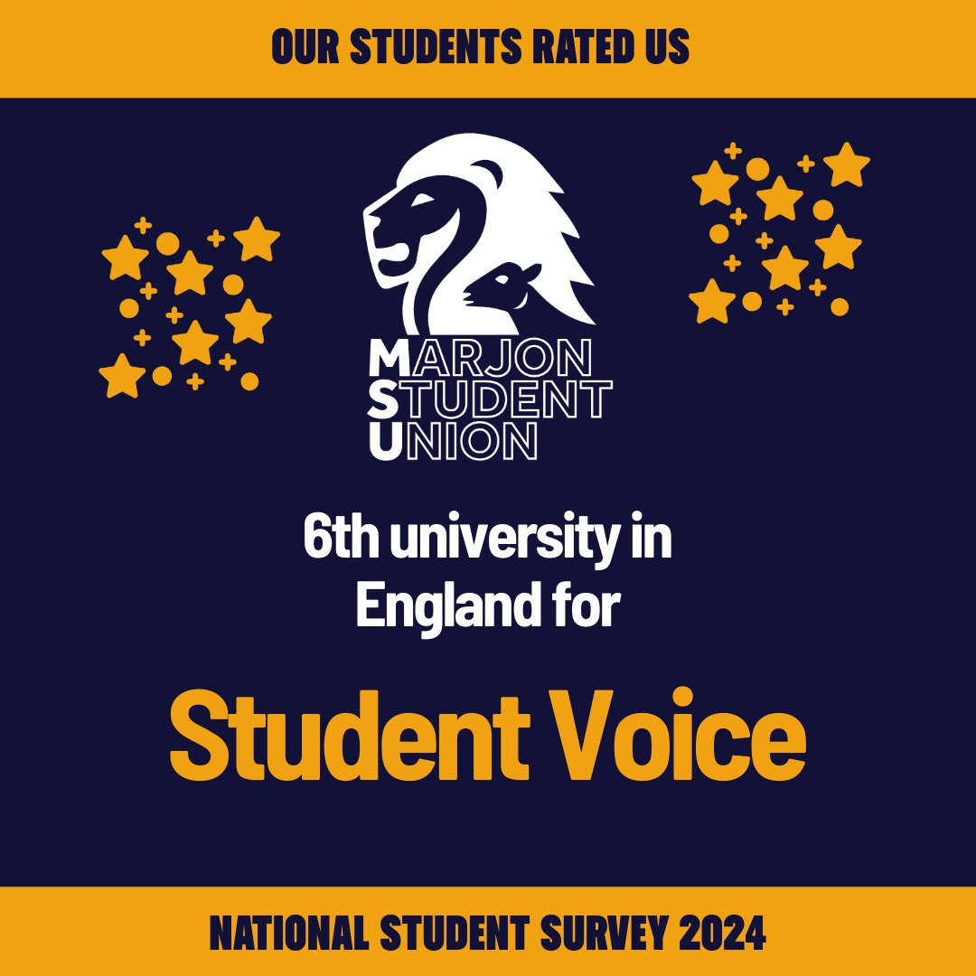 marjonuni's tweet photo. Our incredible @MarjonSU achieved highly in this year's National Student Survey too! MSU was ranked 6th university student union in England, and 1st in the South West! Congratulations! 👏

Read more: https://t.co/cfOLWZZeEQ
#TeamMarjon #SU #NationalStudentSurvey #NSS https://t.co/EpqYFhw6GF