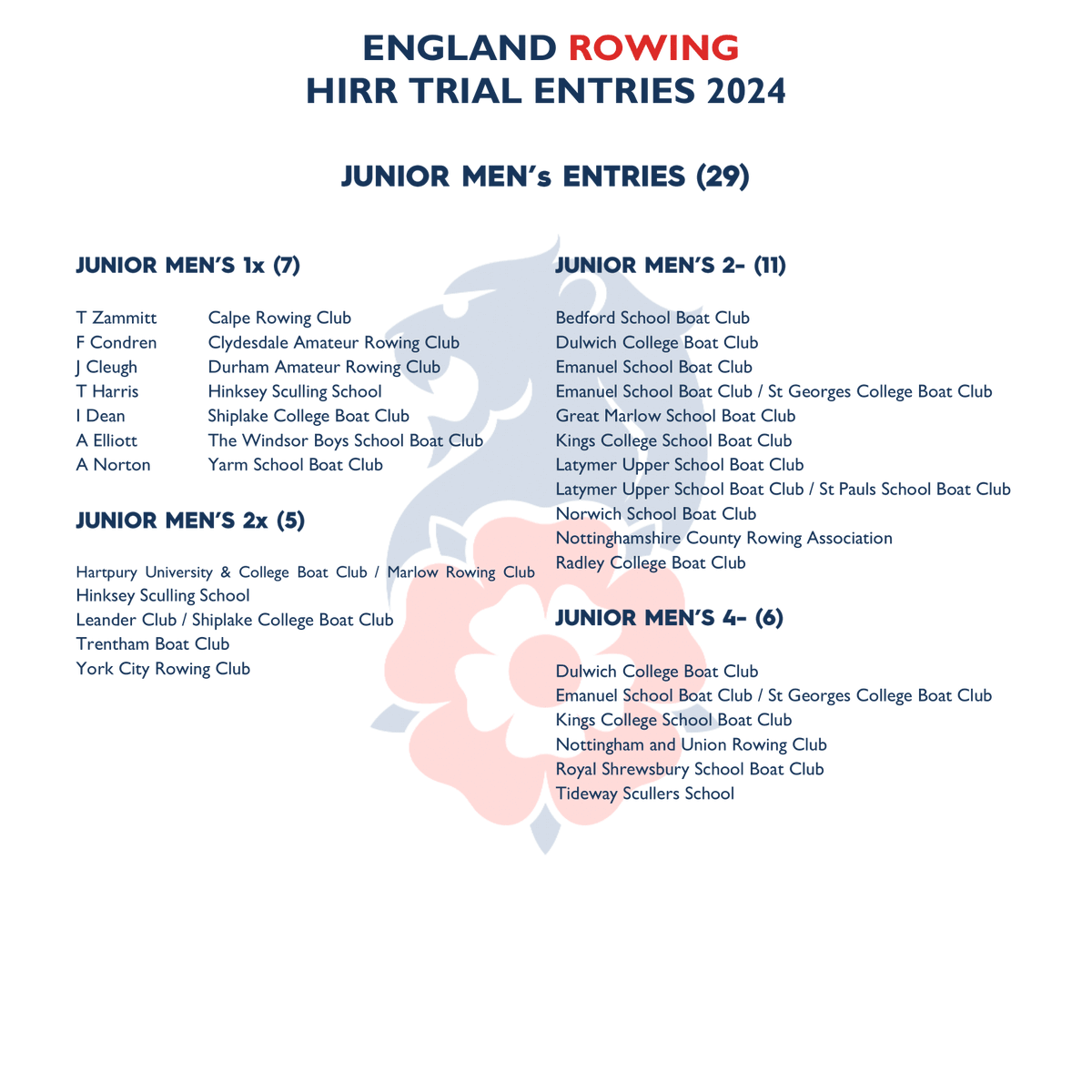 EnglandRowing's tweet photo. England Rowing @HIR_Rowing Trial Entries 2024! 🏴󠁧󠁢󠁥󠁮󠁧󠁿
 
Thank you to everyone who has entered making this the largest entry we have ever had at our trial.  🦁🏵️

#HIRR24 #EnglandRowing #EnglandRowingTeam https://t.co/lUdAUhYC4e