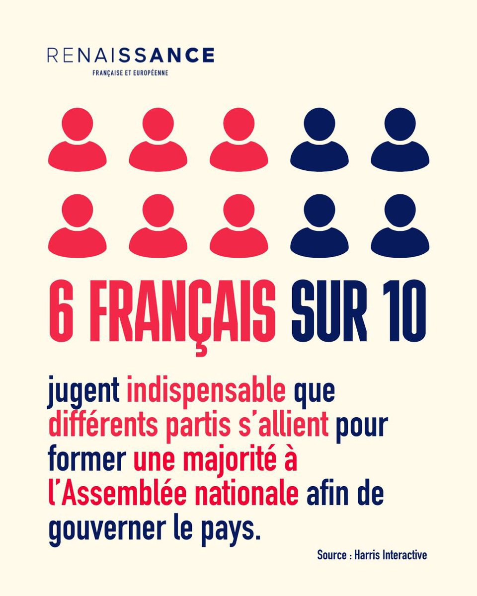 Renaissance's tweet photo. À l'Assemblée nationale, il faut avoir 289 sièges pour obtenir la majorité absolue.

Les Français nous disent : ne gouvernez pas seuls.

Rassemblons les forces démocratiques et républicaines. https://t.co/1mbc0qSajE
