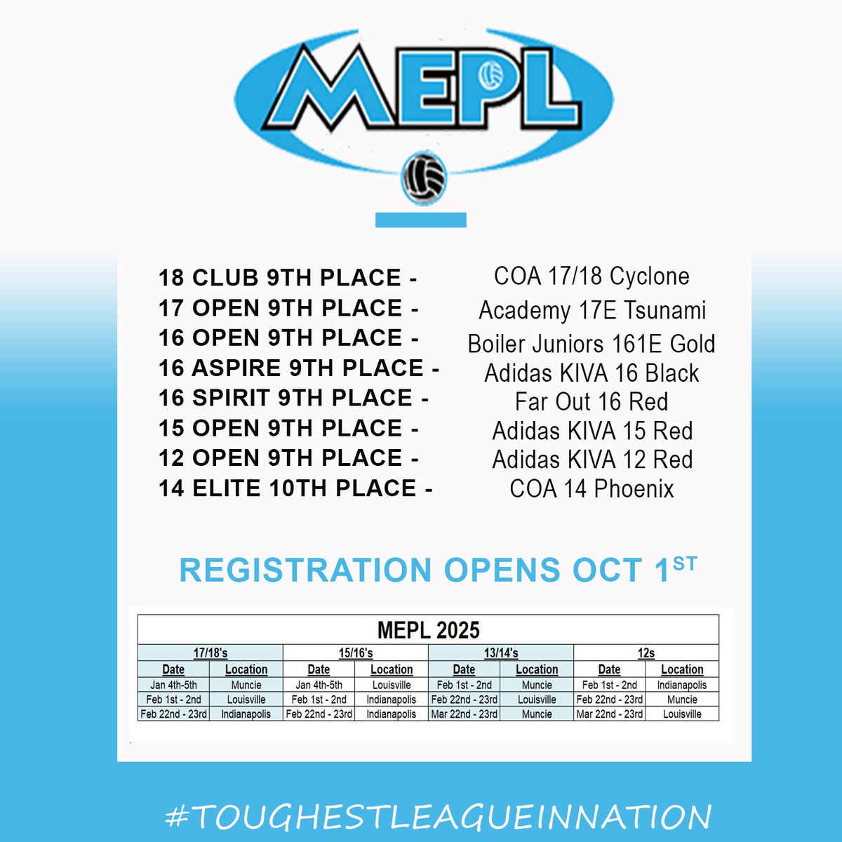KIVAVB's tweet photo. 𝙈𝙀𝙋𝙇 𝘼𝙏 𝘼𝘼𝙐 '𝙎
MEPL teams showed out at AAU Nationals
Checkout how they did &amp; 2025 Dates and Locations https://t.co/a5zgkglqcS