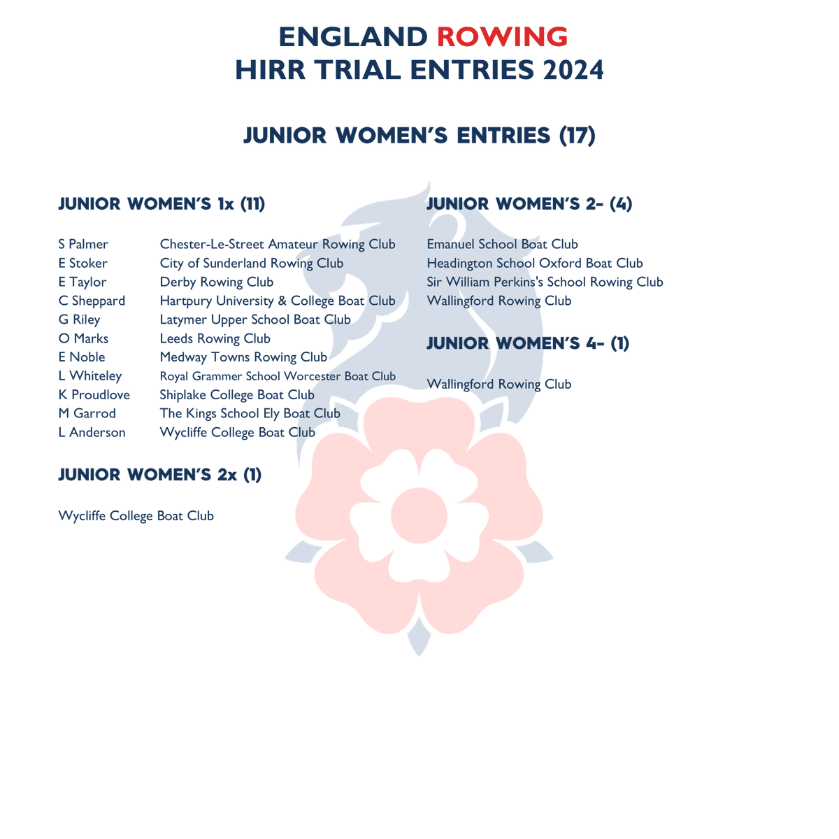 EnglandRowing's tweet photo. England Rowing @HIR_Rowing Trial Entries 2024! 🏴󠁧󠁢󠁥󠁮󠁧󠁿
 
Thank you to everyone who has entered making this the largest entry we have ever had at our trial.  🦁🏵️

#HIRR24 #EnglandRowing #EnglandRowingTeam https://t.co/lUdAUhYC4e