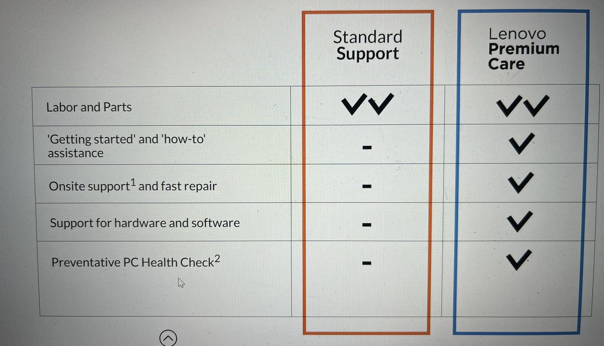 Dinesh55101's tweet photo. @Lenovo_in @Lenovo @LenovoNews @thinkstations I’ve emailed as you mentioned. But the super fast #Lenovo #Premium #support hasn’t responded yet. @Lenovo @Lenovo_in pleased try to treat your customers fairly and get my issue sorted. #FakeAds https://t.co/YDrUkltzE8