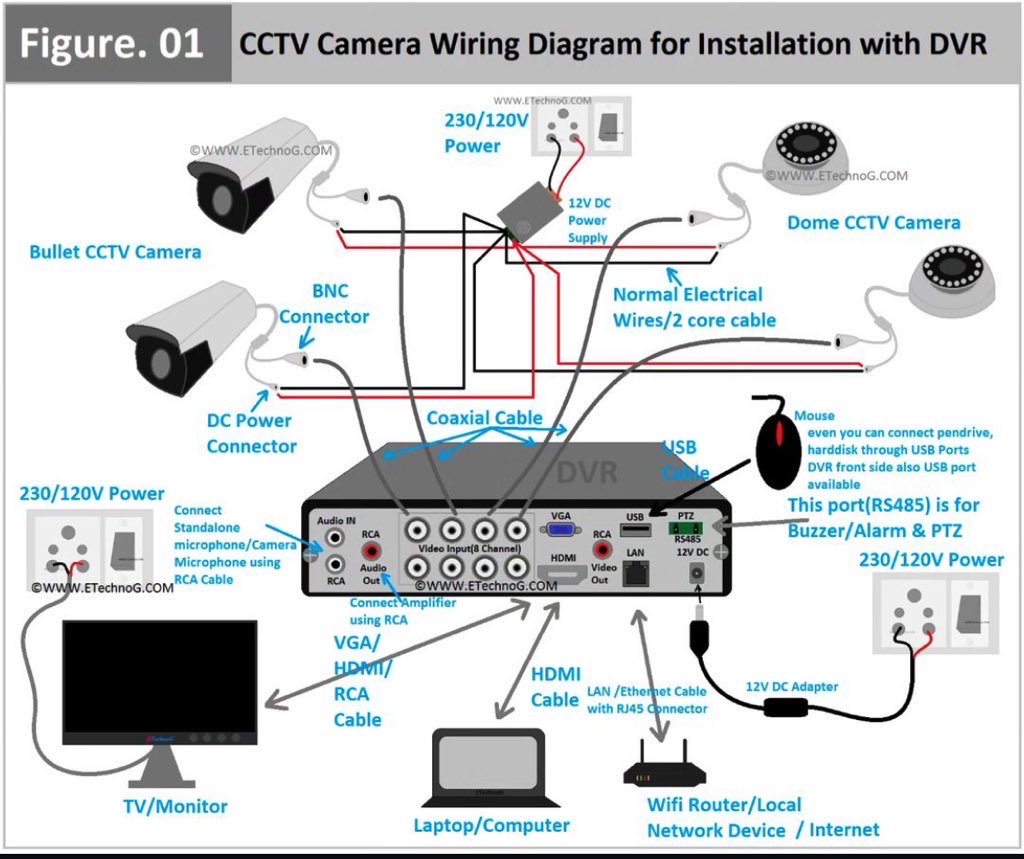 InterestingSTEM's tweet photo. CCTV Camera Installation https://t.co/RuS4B1nxHc