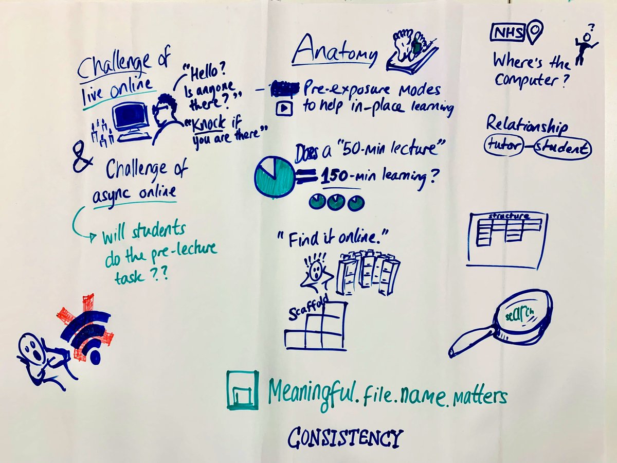 tim_vincent's tweet photo. Great conversations with a range of educators about going ‘beyond blended’ learning to meaningful considerations of the whole learner experience by considering the detail. Based on https://t.co/1pxypwK3QG. Thanks @cathfenn #ASME2024 https://t.co/3ML3cfaTmI