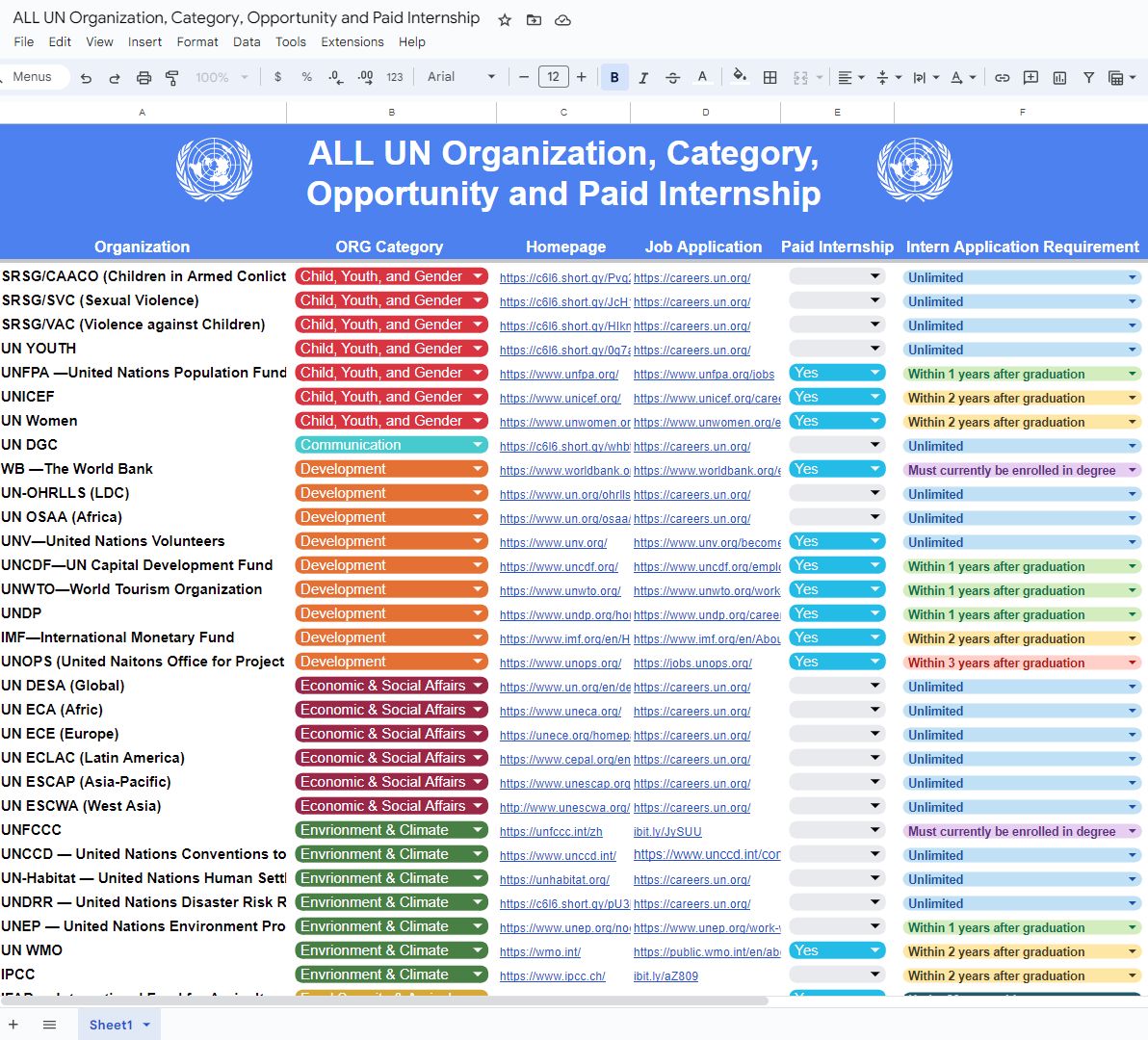 solidarity20203's tweet photo. Helpful contact information for heard to reach UN agencies!! https://t.co/FqxBgcG6N4