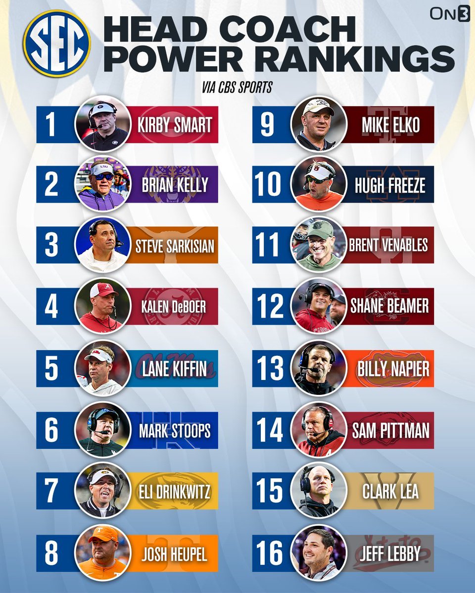 SECyall's tweet photo. We agree with these coaching rankings, #SEC fans? https://t.co/Px0ixoRLpI
