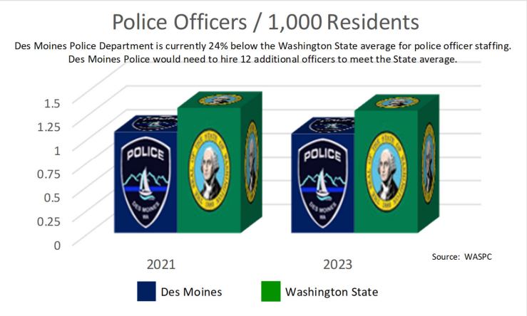 Annual Crime Report Police Officer Stats.
