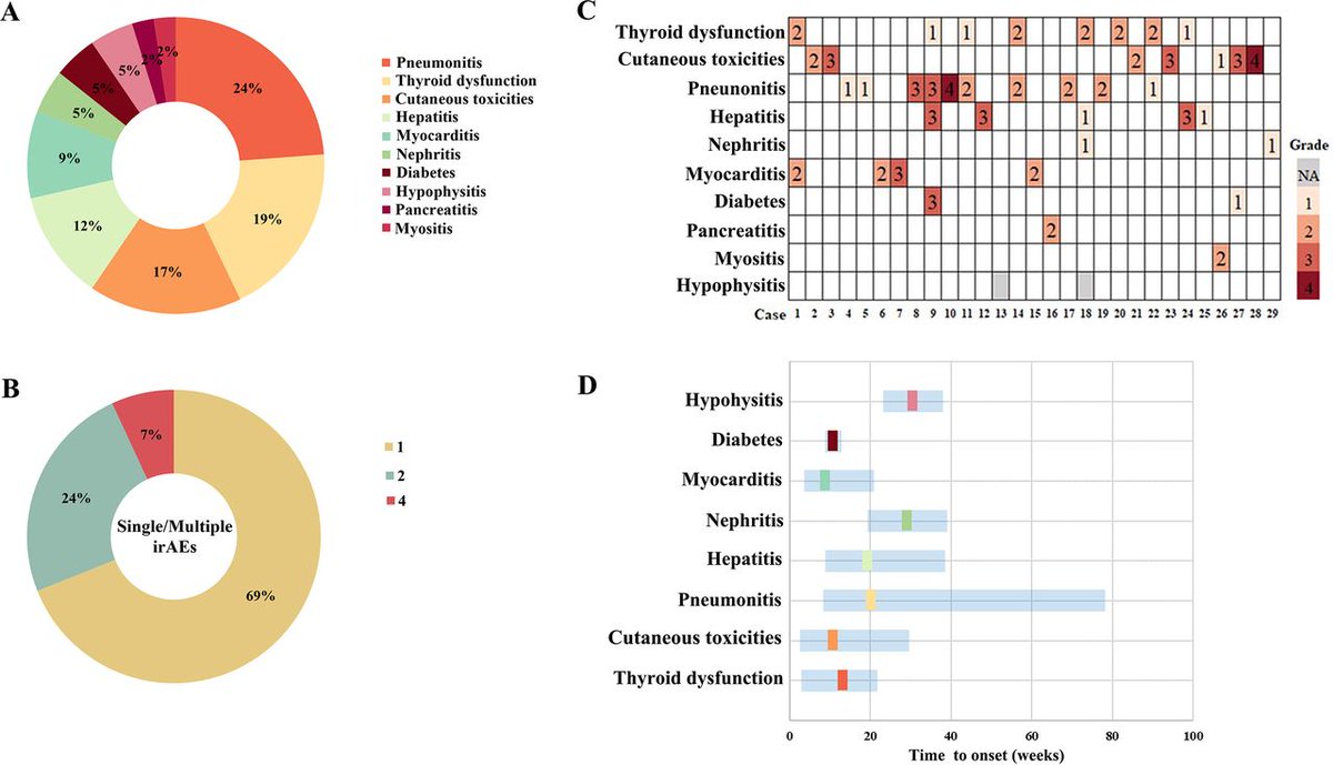 New #JITC article: Plasma metabolomics of immune-related adverse events for patients with lung cancer treated with PD-1/PD-L1 inhibitors bit.ly/4bH8Bj5