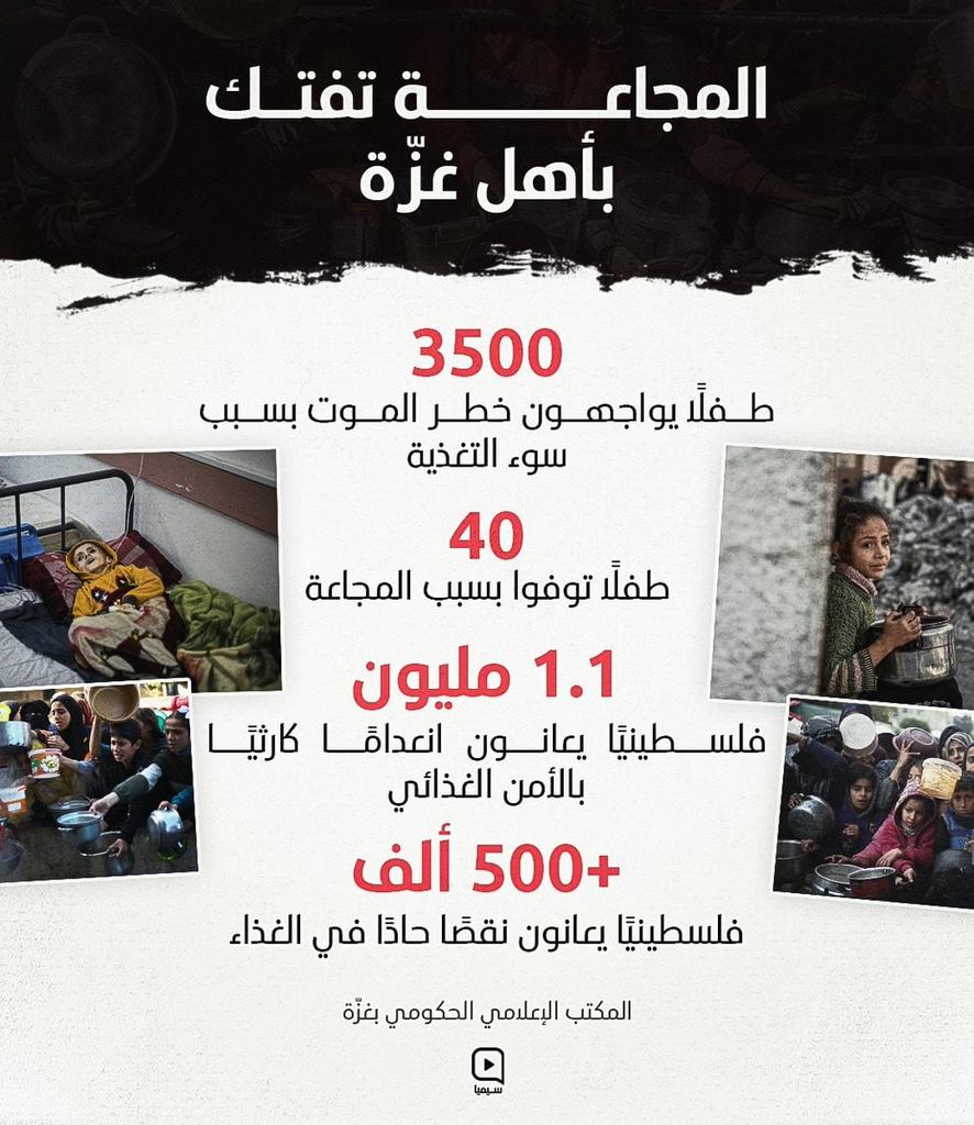 المجاعة تفتك بأهل غزة...

#غزة_تجوع_ولا_تركع