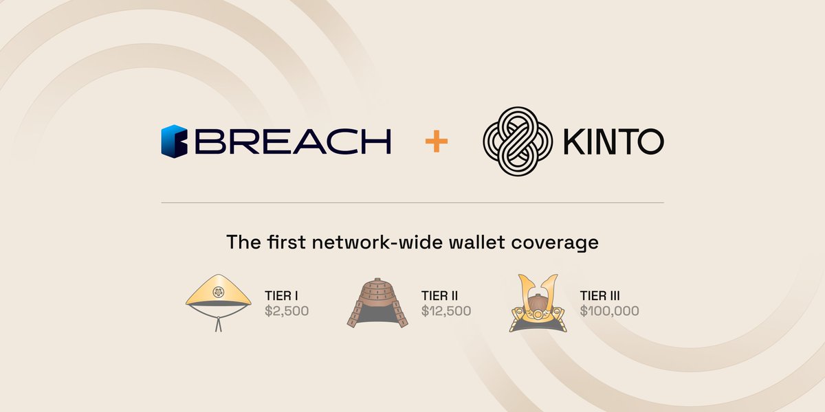 KintoXYZ's tweet photo. 1/8  Kinto is launching network-wide wallet insurance 🛡️

Kinto is the first L2 to offer native insurance for all wallets.

Here's everything you need to know🧵 https://t.co/HEXmqY9Q6z