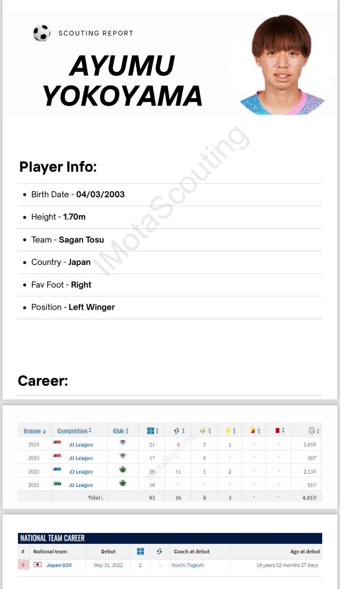 𝐔𝟐𝟏 🇯🇵💎 𝐀𝐲𝐮𝐦𝐮 𝐘𝐨𝐤𝐨𝐲𝐚𝐦𝐚’𝐬 𝐒𝐜𝐨𝐮𝐭𝐢𝐧𝐠 𝐑𝐞𝐩𝐨𝐫𝐭 ⭐️, 𝐚 𝐭𝐡𝐫𝐞𝐚𝐝:

𝗕𝗮𝘀𝗶𝗰 𝗶𝗻𝗳𝗼: