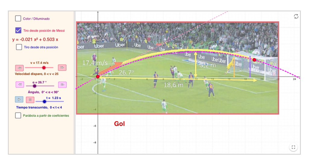 Os compartimos un recurso de #MatesGG que aprovecha las parábolas en los tiros de fútbol realizado por José Antonio Mora.  Mates GG tiene cientos de recursos muy aprovechables en el aula, en este caso en Matemáticas y en Física descargas.intef.es/recursos_educa… <a href="/educaINTEF/">Educación INTEF</a> y <a href="/fespm_es/">FESPM</a>
