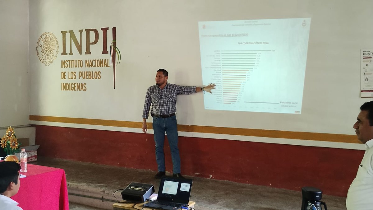 icheja_chiapas's tweet photo. El departamento de Acreditación realizó una Reunión de Balance Operativo con el personal de la Coordinación de Zona 0711 Ocosingo en la que se tocaron temas para el funcionamiento de procesos y servicios a la población general.
#ICHEJA #INEA #Chiapas #AprendeINEA https://t.co/E8WgOYhhpx