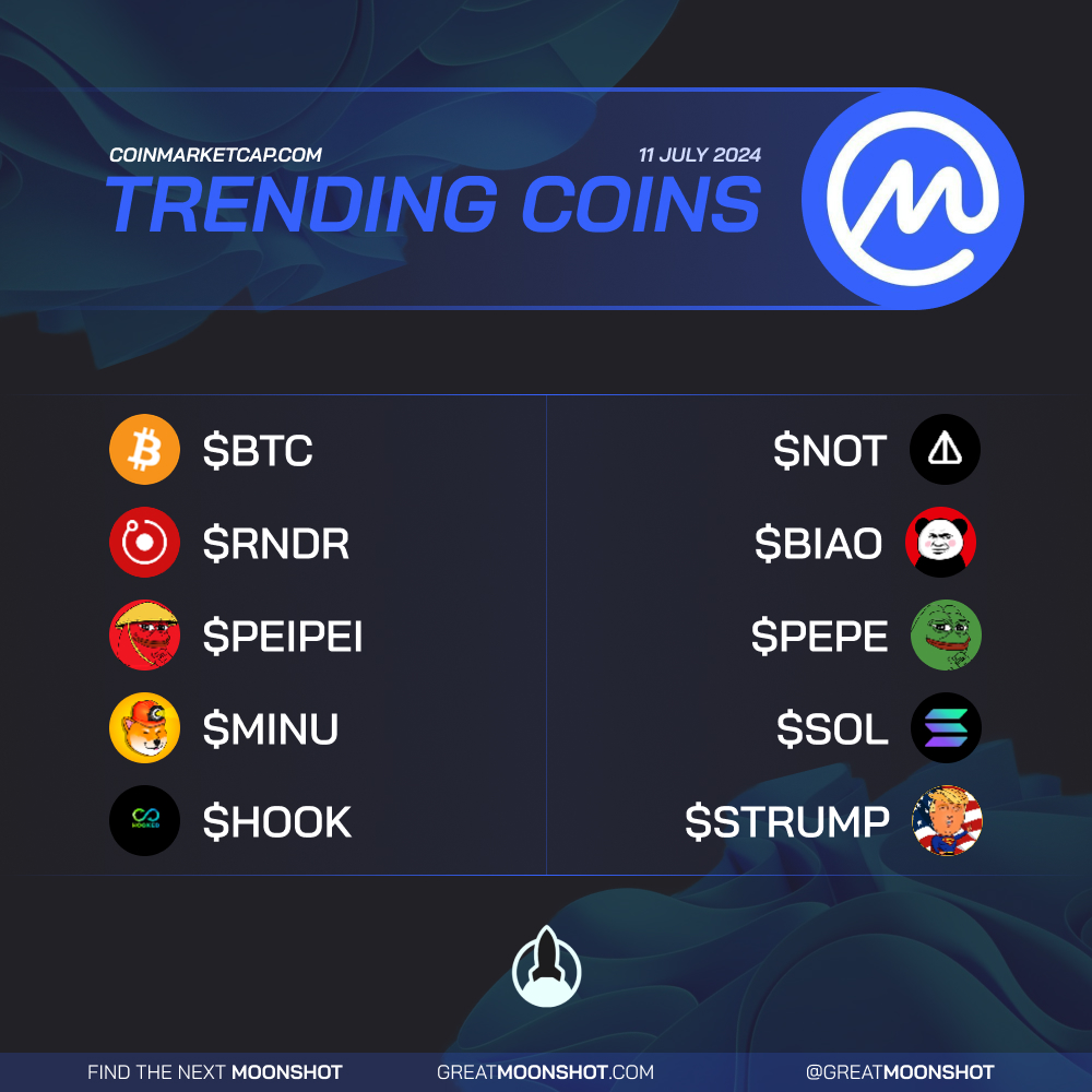 🔵Trending on CoinMarketCap today🔵

🥇 $BTC 🥈 $RNDR 🥉 $PEIPEI
$MINU
$HOOK
$NOT
$BIAO
$PEPE
$SOL
$STRUMP

Do you hold any of these #altcoin's/#memecoin's? Tell us down below
👇