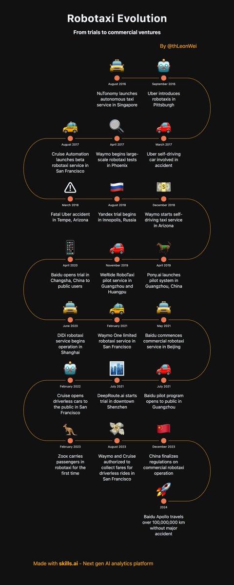 Does anyone know the exact date for <a href="/Tesla/">Tesla</a>'s Robotaxi event? Eager to update this #robotaxi infographics! ℹ️🚖