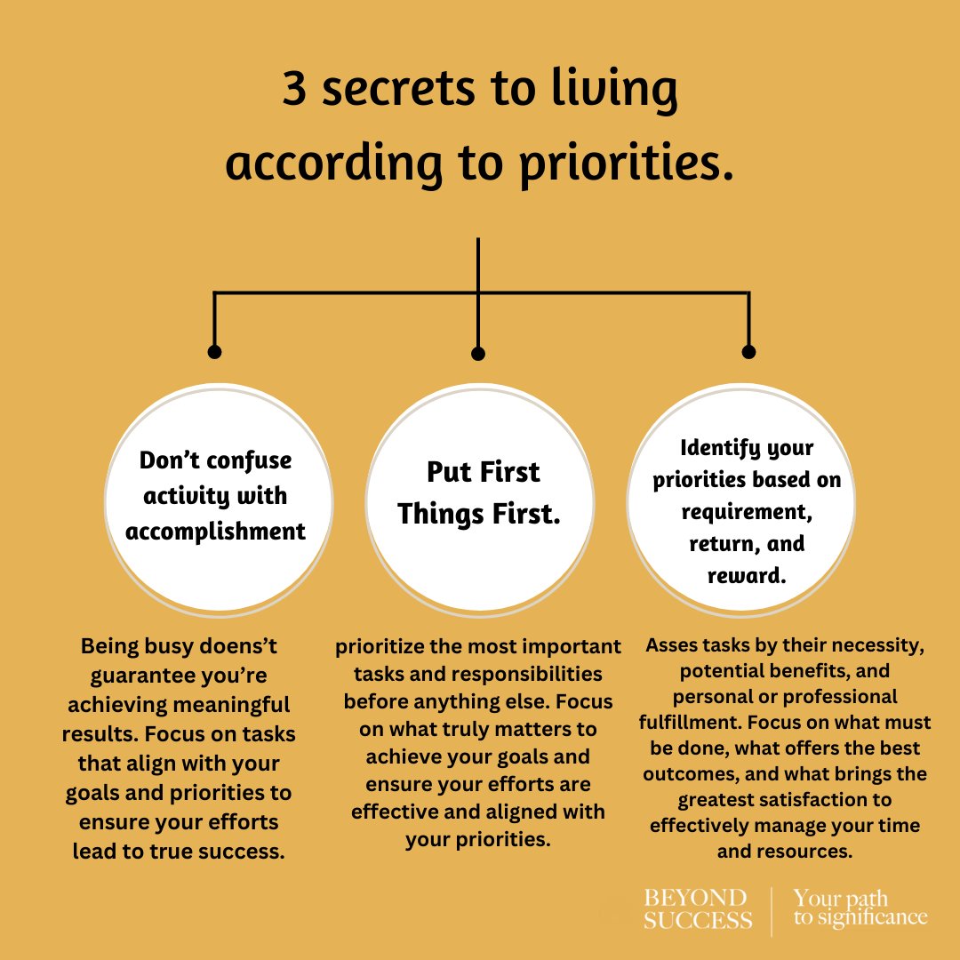 BeyondSuccessRw's tweet photo. In today's fast-paced world, it's easy to get caught up in a whirlwind of activities. However, true success lies in

 not confusing activity with accomplishment, putting first things first, and identifying priorities based on requirement, return, and reward. https://t.co/W7JDEElVSO