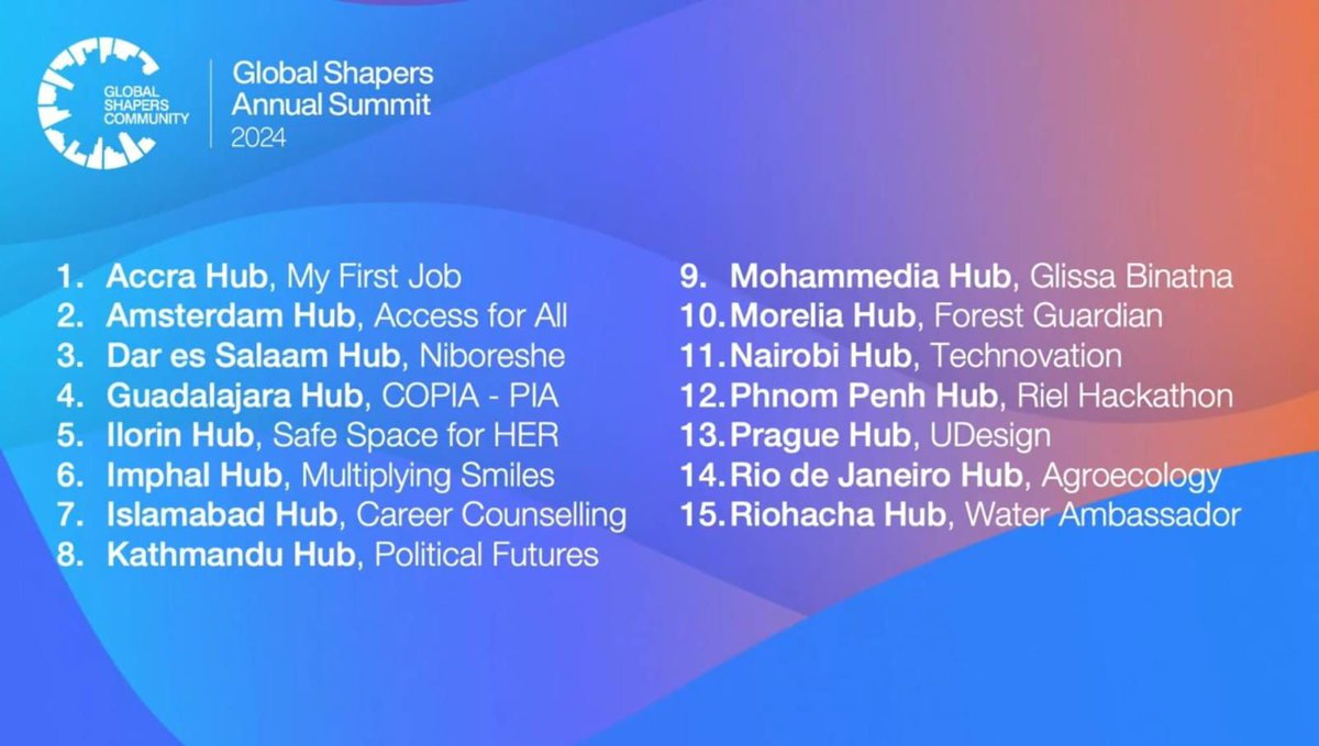 ShapersGDL's tweet photo. This award celebrates groundbreaking solutions crafted by young leaders like us, offering invaluable support through tailored training, mentorship, and funding opportunities. https://t.co/KVYDt6bzJF