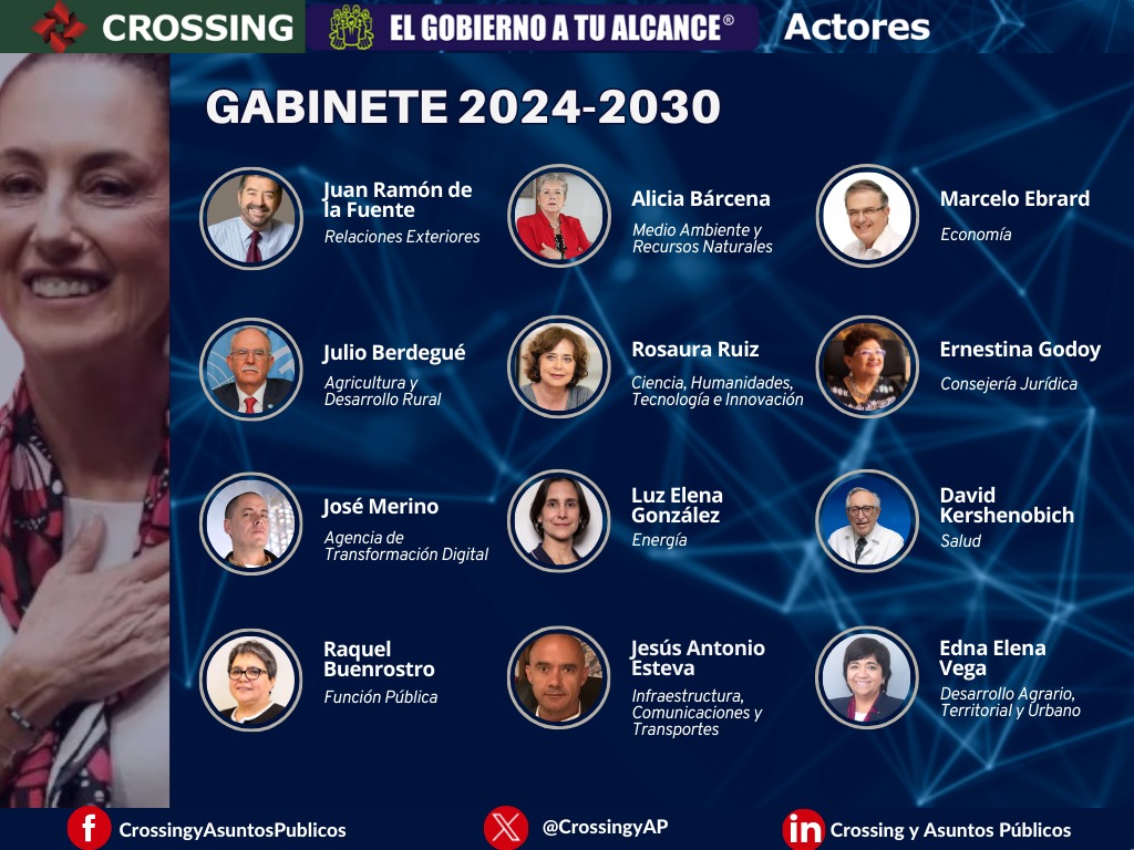 CrossingyAP's tweet photo. #Transición2024

El día de hoy, la presidenta electa @Claudiashein presentó a #LázaroCárdenas Batel como #JefedeOficina de la Presidencia. 

Conoce aquí los nombramientos del #Gabinete realizados hasta el día de hoy.

#CrossingyAP https://t.co/MKzQbvc9hz