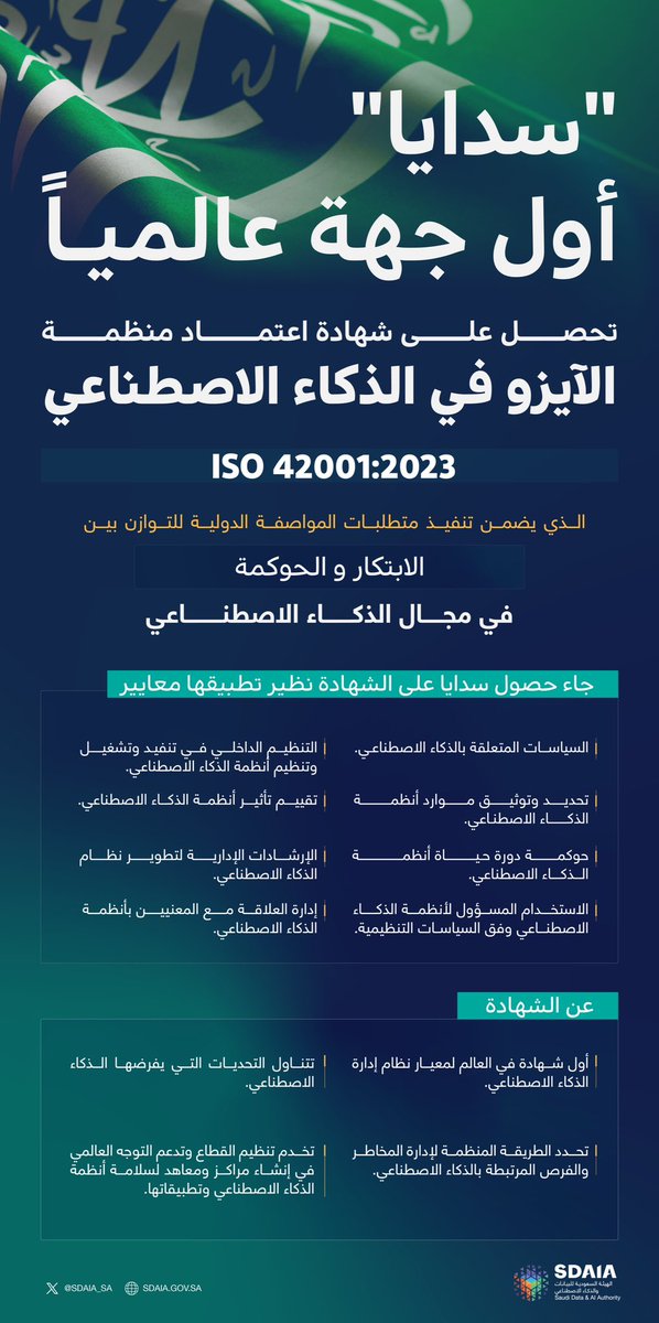 #سدايا أول جهة عالمياً تحصل على اعتماد منظمة الآيزو ISO 42001:2023 في أنظمة إدارة الذكاء الاصطناعي لعام 2024م، نظير تطبيقها مجموعة من المعايير والممارسات المتعلقة بمواصفة الآيزو.
