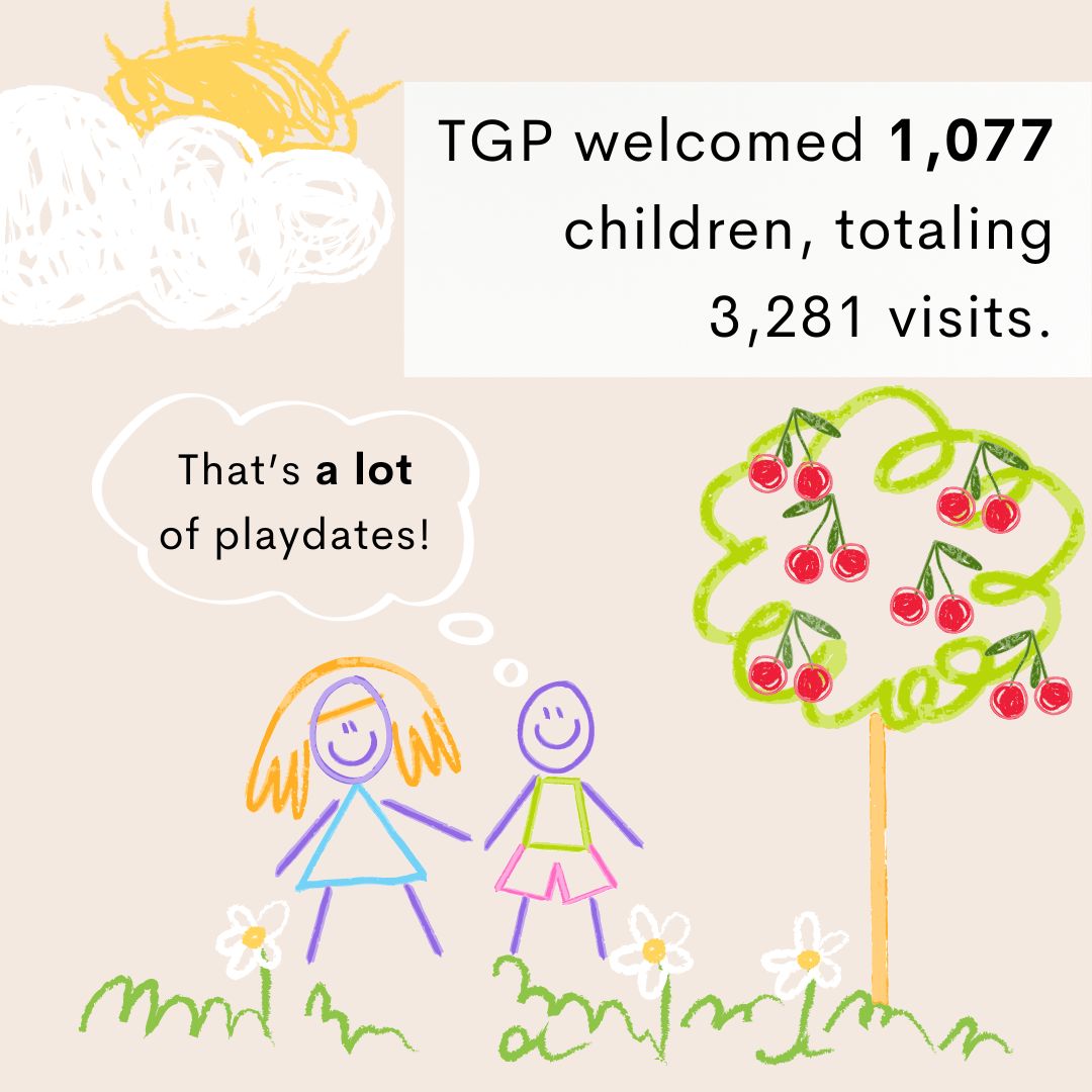 As homelessness rises, TGP's work is more crucial than ever. While we celebrate our 2023 achievements, we know there's much more to do. Thank you for your support—your donations are essential to our work.