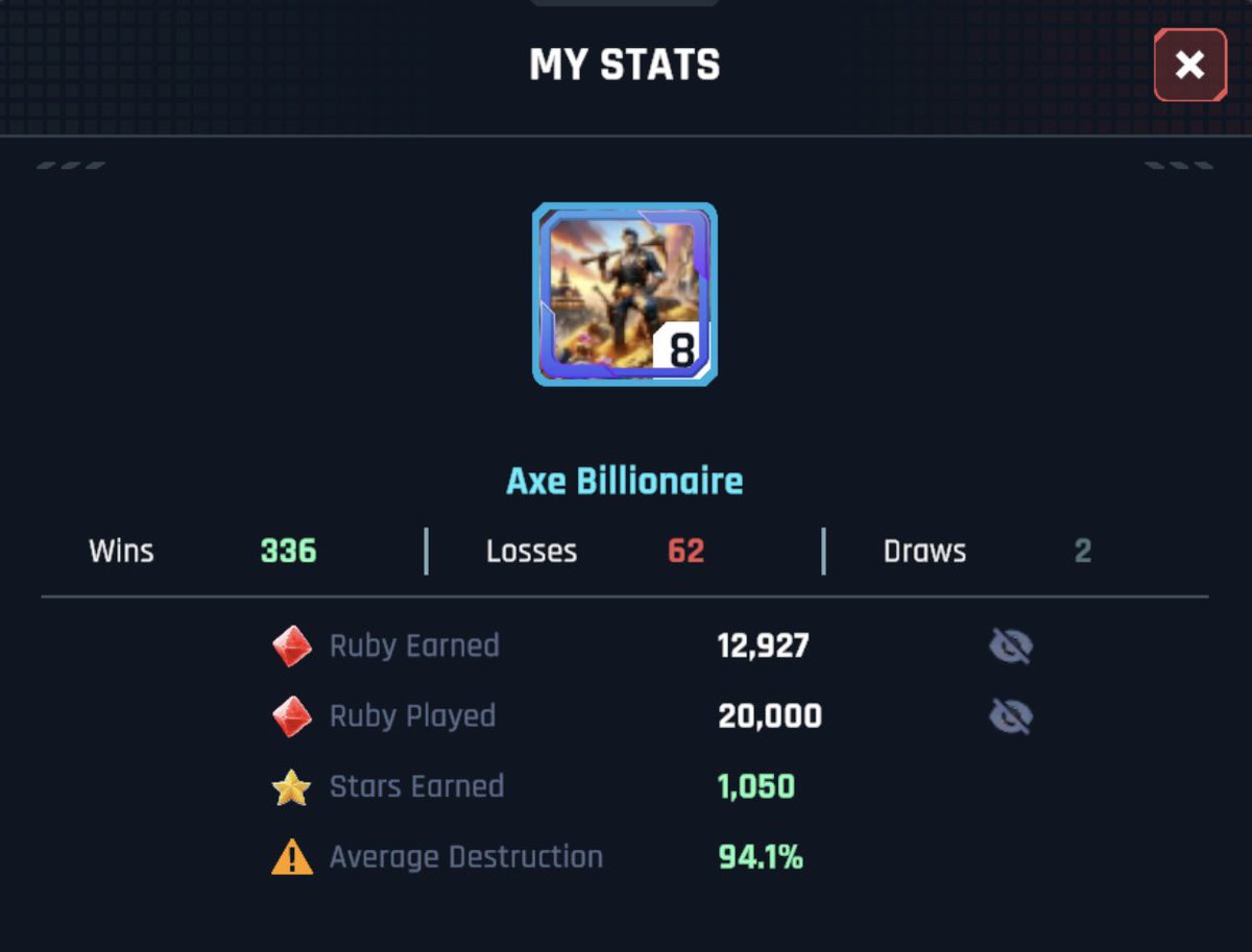 AxeBillionaire's tweet photo. These Are My Stats After 400 Ruby Battles! How Are You Guys Doing In This New Mavia Feature? ♦️🏆 https://t.co/RPqjMcFOPK