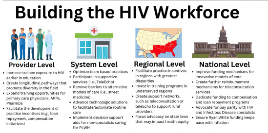 Darcy_ID_doc's tweet photo. INCREDIBLY PROUD to see this labor of love on the #HIVWorkforce finally out. Major kudos to #KathyPromer #MichaelTang and the unstoppable @NNolanMD from @WashUID. Woot woot!
https://t.co/qsN5Oy59uz https://t.co/xacl65XxhL