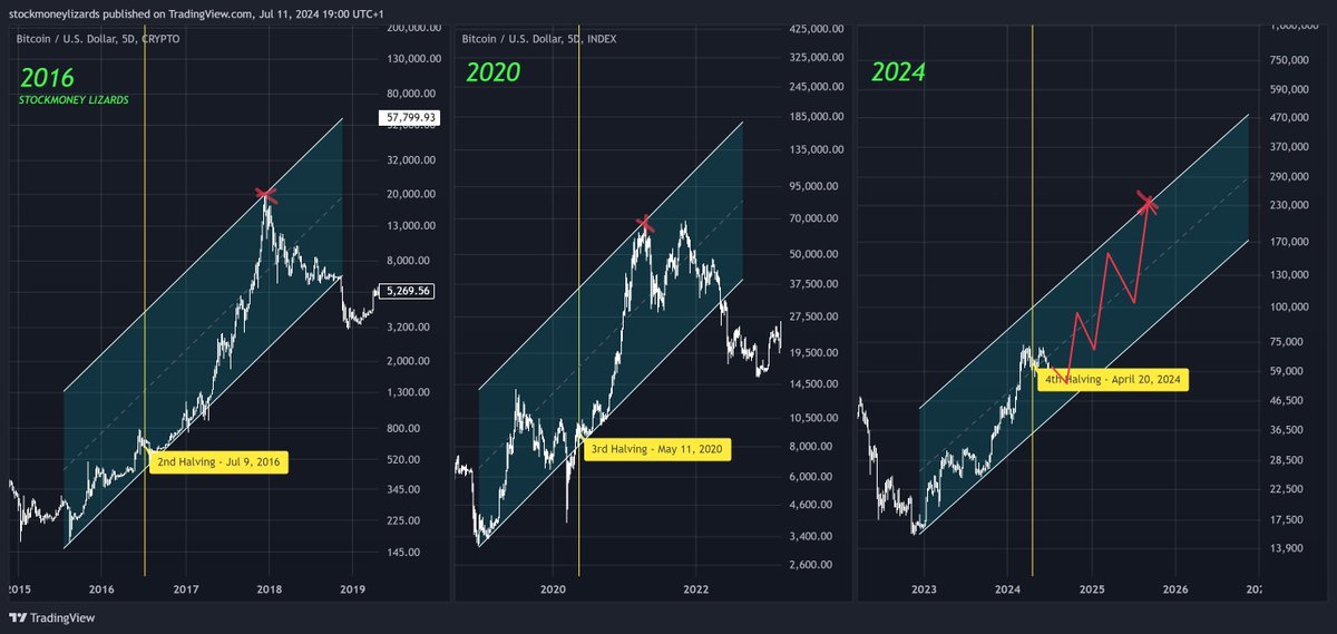 Stockmoney Lizards tweet media