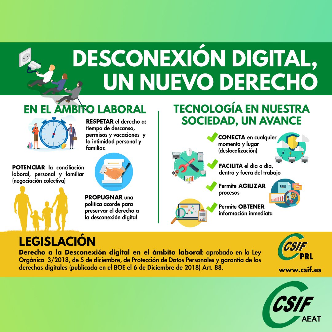 CSIFAEAT's tweet photo. El derecho a la desconexión digital permite a los empleados no responder a comunicaciones laborales fuera del horario de trabajo, protegiendo su descanso y vida personal.

#DesconexiónDigital #DerechosLaborales #PRL #PrevenciónDeRiesgosLaborales 
 #DesconectarParaConectar https://t.co/yqLmW2jLop