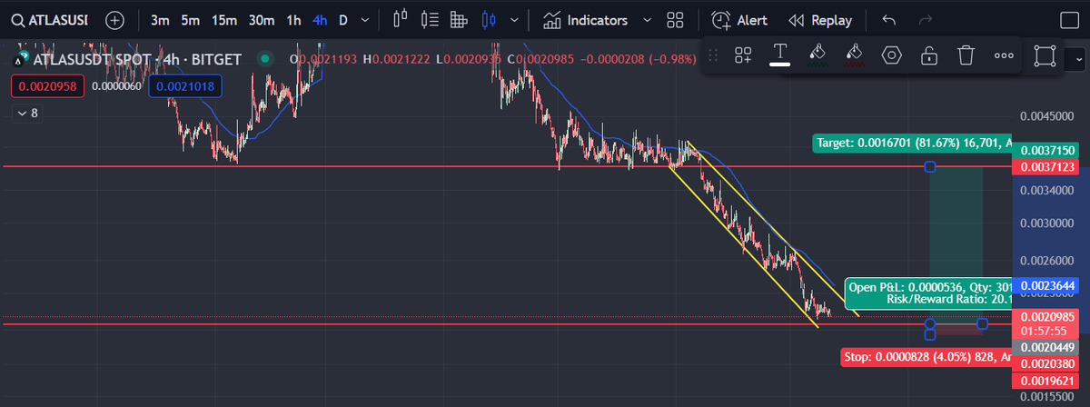 noktali_kanca's tweet photo. #ATLASUSDT #ATLAS
There could be a % 80 ( 1:20 ratio) opportunity.
Do not forget to use a stop under 0.0020000!
#BTC #Bitcoin #cryptocurrencies #Crypto #Traders #CMLE https://t.co/yZjtwYqYr3