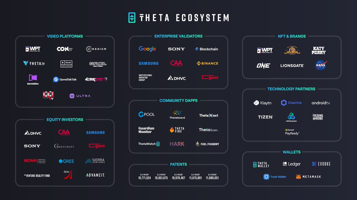 HEΔTT (@0xheatt) on Twitter photo While people argue about ongoing AI scams and coordinates rugs, I'm chilling in my own lane.
I witness so much stress atm about $OPSEC $HASHAI $BLENDR $SCALE and few others.
My brothers in Christ, let me share you OG coin $THETA
<a href="/Theta_Network/">Theta Network</a> is alpha for the cycle. It's While people argue about ongoing AI scams and coordinates rugs, I'm chilling in my own lane.
I witness so much stress atm about $OPSEC $HASHAI $BLENDR $SCALE and few others.
My brothers in Christ, let me share you OG coin $THETA
<a href="/Theta_Network/">Theta Network</a> is alpha for the cycle. It's