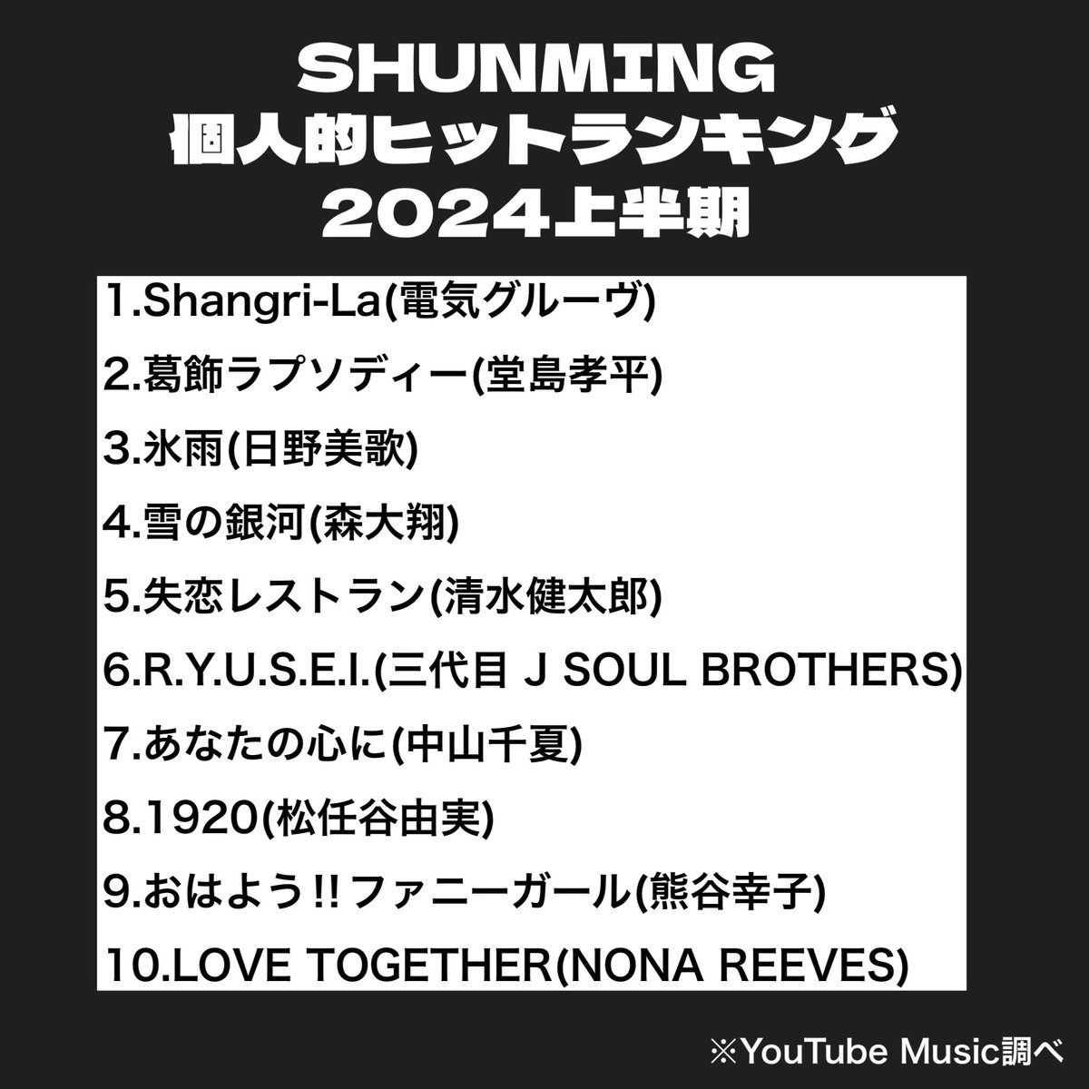 swifthorse1993's tweet photo. 2024年1月から6月によく聴いた曲を
YouTube musicの統計をもとにランキングにしした🤣
(プライベートで聴いた曲で、配信で歌われた曲ではありません)

#下半期はあの曲が入りそう
#jpop https://t.co/naePYzzyQs