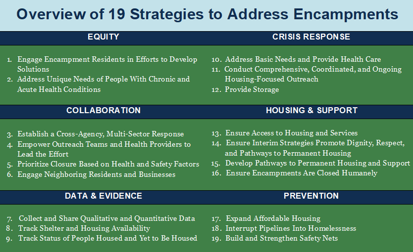USICHgov tweet media