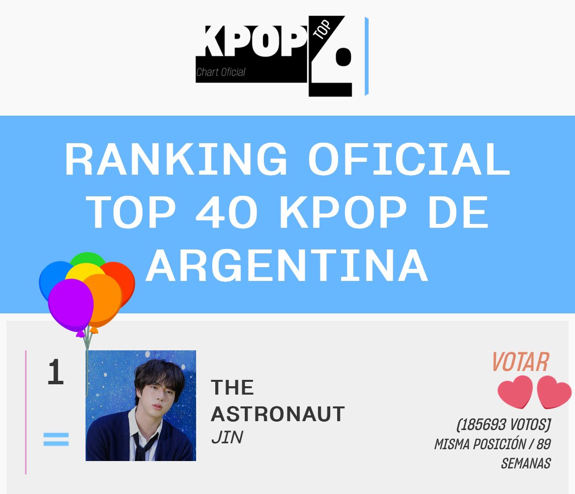 진의 The Astronaut! 👨‍🚀🪐🚀🌟🌕
아르헨티나 🇦🇷 <a href="/top40kpop/">TOP 40 KPOP</a> TOP40 노래 차트에서 8️⃣9️⃣주 동안 1⃣위를 차지하고 있습니다.
새 앨범이 나올 때까지 석진이 디애넛 기록은 역사를 써갈거라 믿어요!😍♥️

#방탄소년단진 #JIN #김석진 #ジン #BTSJIN #진