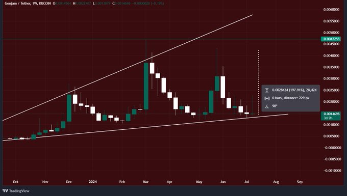 Rising wedge will come into play on $JAM  @geojamofficial looking interesting, hmmm!!  - Live Products -<a class="tags" target="_blank" title="On Twitter" href="/?out=eyJ0eXAiOiJKV1QiLCJhbGciOiJIUzUxMiJ9.eyJpYXQiOjE3MjM5MTIxNjksImlzcyI6InR3cG9ybnN0YXJzLmNvbSIsIm5iZiI6MTcyMzkxMjE2OSwiZXhwIjoxNzU1NDQ4MTY5LCJyZWRpcmVjdF91cmwiOiJodHRwczovL3R3aXR0ZXIuY29tL2dlb2phbW9mZmljaWFsIn0.2RYicpLvA64K6uW4z-zV4kV6NDQR6iBFENJfiOiDtY5OCaEdCyAlEv59_2z-AkWXeQ5GtN5RjIkprKP9RDtaPA">@geojamofficial</a><a href="/tag/coachella"class="tags"><span>#coachella</span></a><a href="/tag/al"class="tags"><span>#al</span></a><a href="/tag/geojam"class="tags"><span>#geojam</span></a>