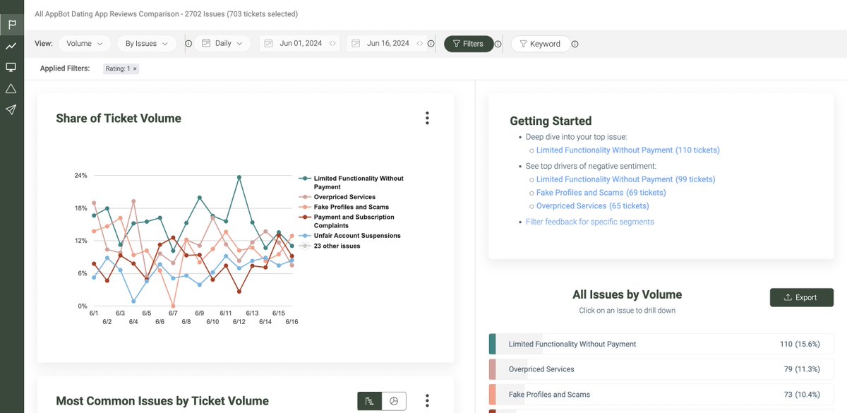 idiomatic_hq's tweet image. ❤️ What do users complain the most about when it comes to dating apps?❤️
-The app’s functionality being severely limited for non-paying users. 
-The app’s services being overpriced without providing sufficient value.
-Encountering fake profiles and scams. idiomatic.com/blog/online-da…
