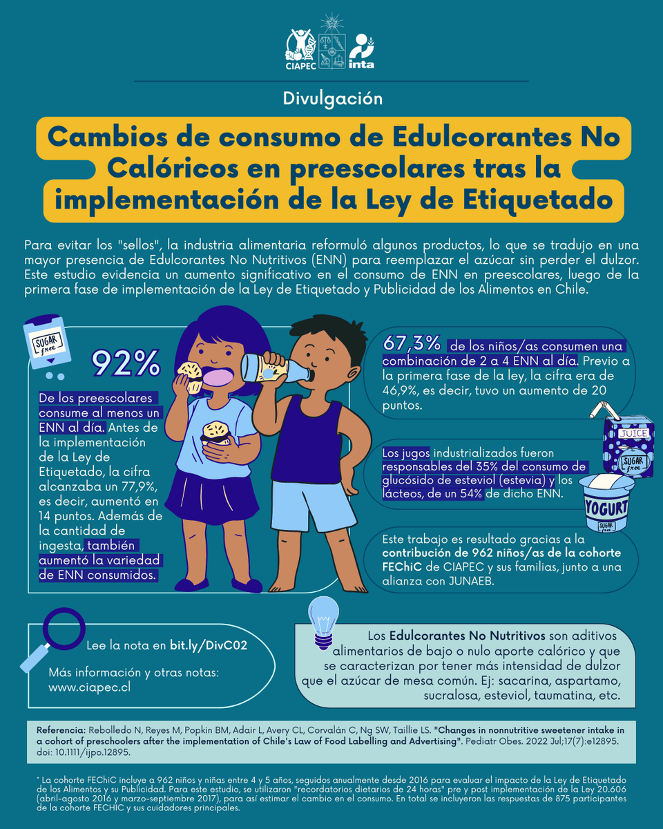 CIAPEC - INTA Uchile tweet media