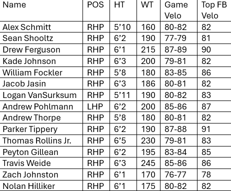Shoreline League tweet media