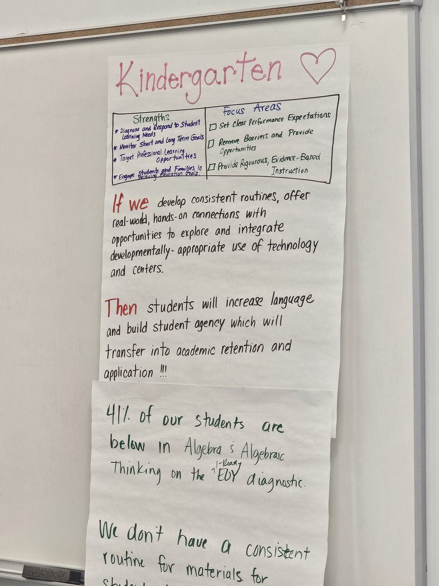 Quality time spent with the kindergarten and fourth grade teams  this week! Looking forward to seeing all of today's work put into action!